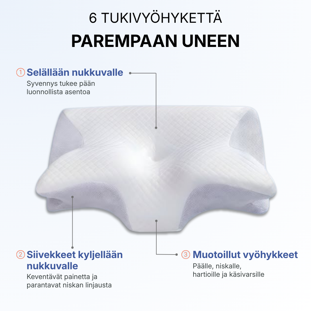 Levisa - Ortopedinen tukityyny 2.0