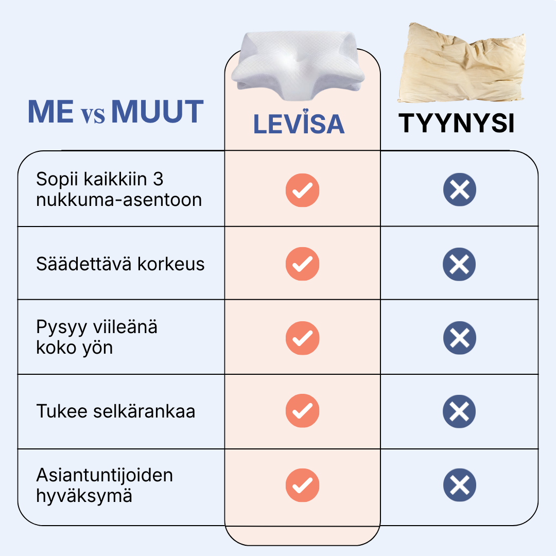 Levisa - Ortopedinen tukityyny 2.0