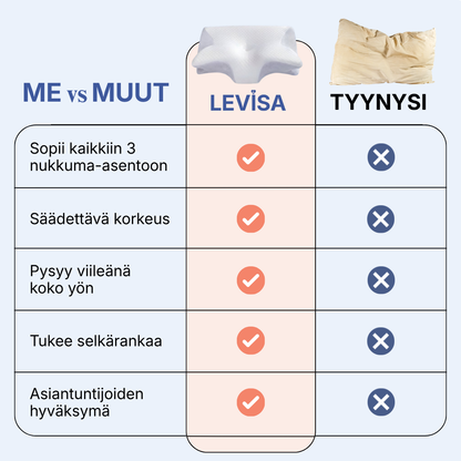 Levisa - Ortopedinen tukityyny 2.0
